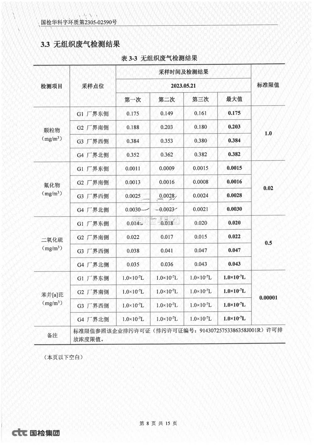 2023年第二季度自行监测报告_8.jpg