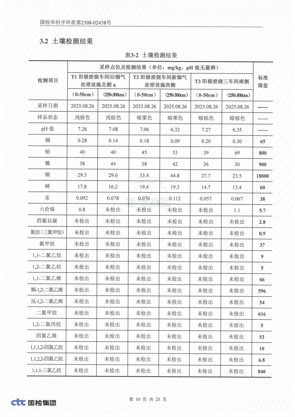 2508-02458 湖南腾鸿新材料有限公司土壤、地下水检测_09.png