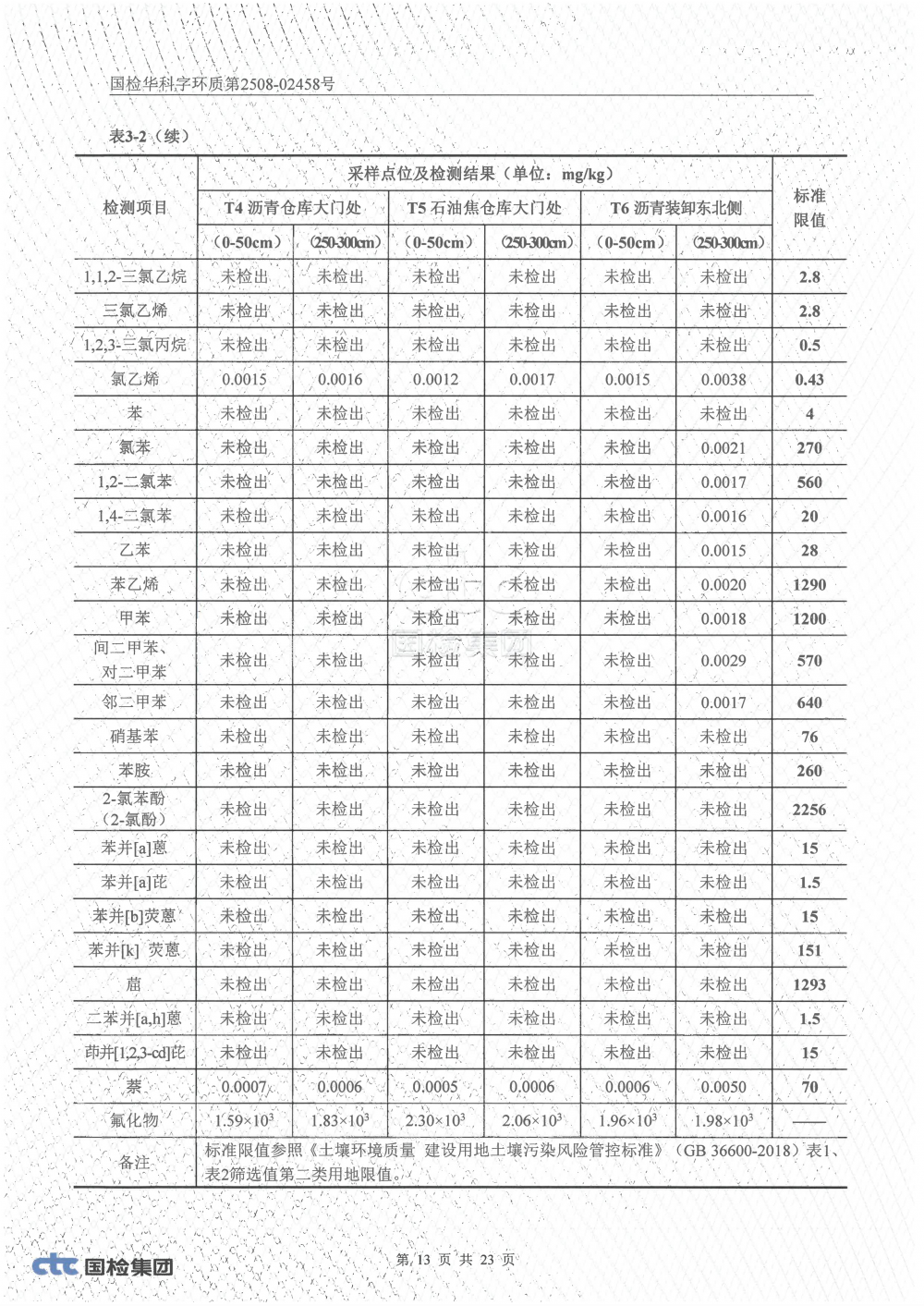 2508-02458 湖南腾鸿新材料有限公司土壤、地下水检测_12.png