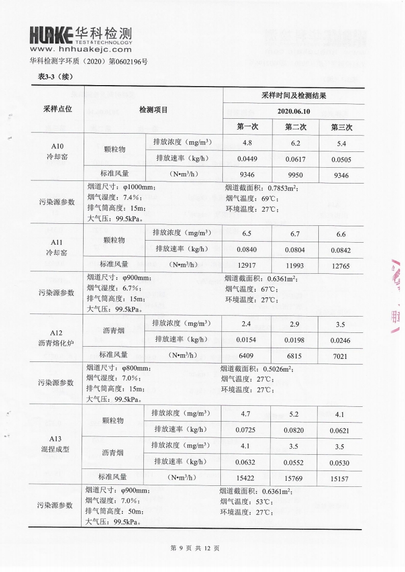2020年第一季度检测报告(图9)